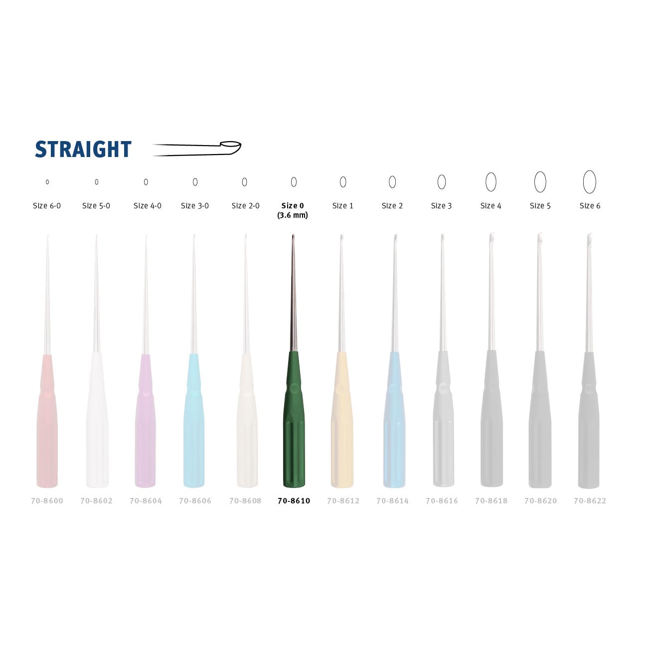 10" Color Cervical Curette - green Size 0 3.65mm - Image 2